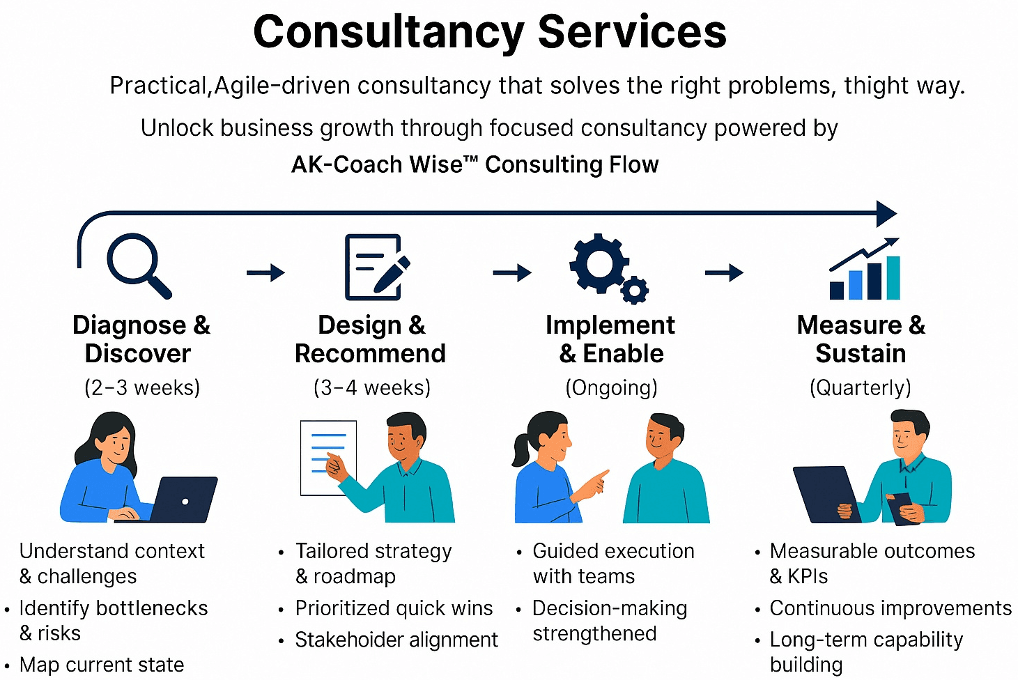Consultancy Services