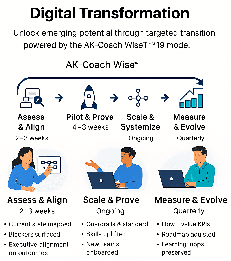 Digital Transformation overview